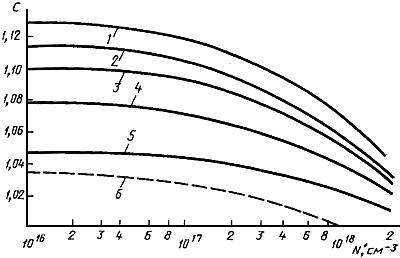 ГОСТ 19658-81 Кремний монокристаллический в слитках. Технические условия (с Изменениями N 1, 2)