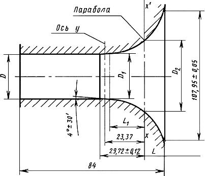 ГОСТ 19666-74 Приборы электроннолучевые. Калибры для проверки условной линии. Типы и основные размеры