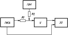 ГОСТ 19868-74 Усилители спектрометрические линейные для полупроводниковых детекторов ионизирующих излучений. Методы измерения параметров (с Изменениями N 1, 2, 3)