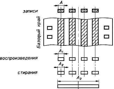ГОСТ 19869-74 Фонограммы магнитные на 35-мм перфорированной ленте. Размеры и расположение дорожек записи и магнитных головок. Технические требования (с Изменениями N 1, 2, 3)