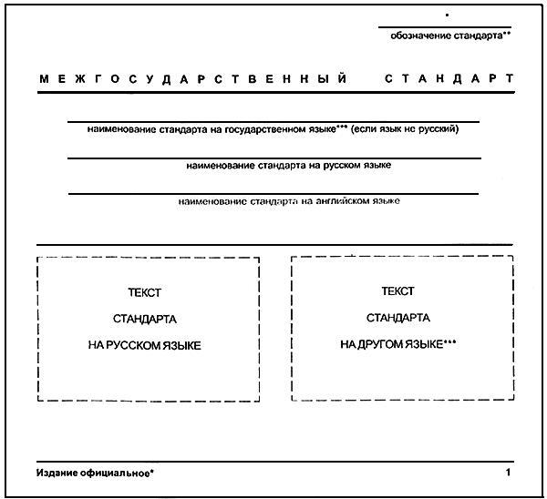 ГОСТ 1.5-2001 Межгосударственная система стандартизации. Стандарты межгосударственные, правила и рекомендации по межгосударственной стандартизации. Общие требования к построению, изложению, оформлению, содержанию и обозначению (с Изменением N 1)