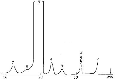 ГОСТ 20843.1-89 Продукты фенольные каменноугольные. Газохроматографический метод определения компонентного состава фенола и о-крезола