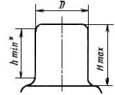 ГОСТ 21057-75 Выводы-колпачки приборов электровакуумных. Типы и присоединительные размеры (с Изменением N 1)