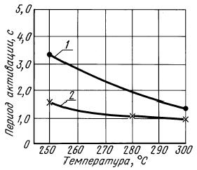 ГОСТ 21548-76 Пайка. Метод выявления и определения толщины прослойки химического соединения (с Изменениями N 1, 2)