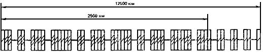 ГОСТ 21655-87 Каналы и тракты магистральной первичной сети единой автоматизированной системы связи. Электрические параметры и методы измерений