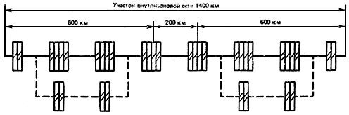 ГОСТ 21655-87 Каналы и тракты магистральной первичной сети единой автоматизированной системы связи. Электрические параметры и методы измерений