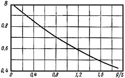 ГОСТ 22372-77 (СТ СЭВ 3164-81 и СТ СЭВ 3166-81) Материалы диэлектрические. Метод определения диэлектрической проницаемости и тангенса угла диэлектрических потерь в диапазоне частот от 100 до 5·10_(6) Гц (с Изменением N 1)