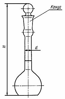 ГОСТ 22524-77 (СТ СЭВ 3352-81) Пикнометры стеклянные. Технические условия (с Изменениями N 1, 2, 3)