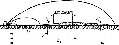 ГОСТ 23080-78 Снегоочистители роторные. Правила приемки и методы испытаний (с Изменением N 1)