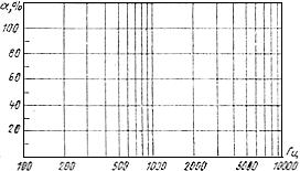 ГОСТ 23124-78 (СТ СЭВ 5553-86) Полотна нетканые технические. Метод определения коэффициента звукопоглощения (с Изменением N 1)