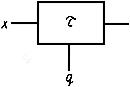ГОСТ 23335-78 Машины вычислительные аналоговые и аналого-цифровые. Обозначения условные графические элементов и устройств в схемах моделирования (с Изменением N 1)