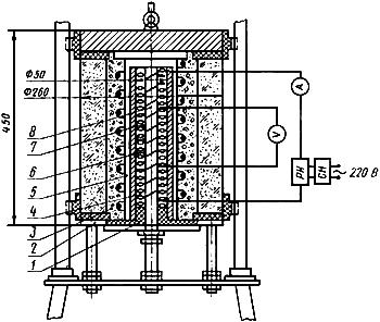 ГОСТ 23619-79 Материалы и изделия огнеупорные теплоизоляционные муллитокремнеземистые стекловолокнистые. Технические условия (с Изменениями N 1, 2)
