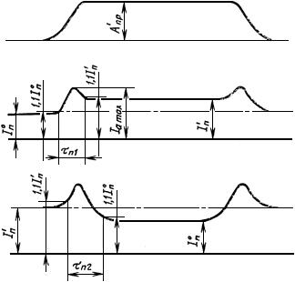 ГОСТ 24613.15-77 Микросхемы интегральные оптоэлектронные. Метод измерения тока потребления переключения и длительности тока потребления переключения переключателей логических сигналов (с Изменением N 1)