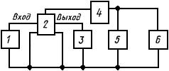 ГОСТ 24613.15-77 Микросхемы интегральные оптоэлектронные. Метод измерения тока потребления переключения и длительности тока потребления переключения переключателей логических сигналов (с Изменением N 1)