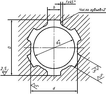 ГОСТ 24818-81 Протяжки для шестишлицевых отверстий с прямобочным профилем с центрированием по наружному диаметру комбинированные переменного резания. Конструкция и размеры (с Изменениями N 1, 2)