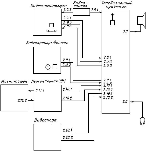 ГОСТ 24838-87 Аппаратура радиоэлектронная бытовая. Входные и выходные параметры (с Изменением N 1)