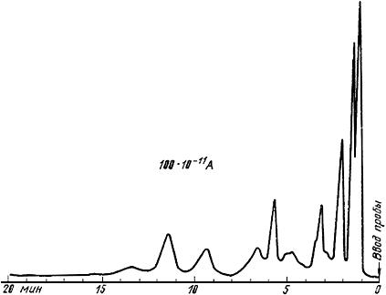 ГОСТ 24974-81 (СТ СЭВ 1765-89) Резина. Идентификация полимера методом пиролитической газовой хроматографии (с Изменениями N 1, 2)