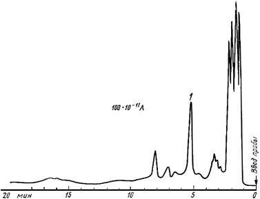 ГОСТ 24974-81 (СТ СЭВ 1765-89) Резина. Идентификация полимера методом пиролитической газовой хроматографии (с Изменениями N 1, 2)