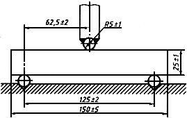 ГОСТ 25085-81 Материалы и изделия огнеупорные. Метод определения прочности при изгибе при повышенных температурах (с Изменением N 1)