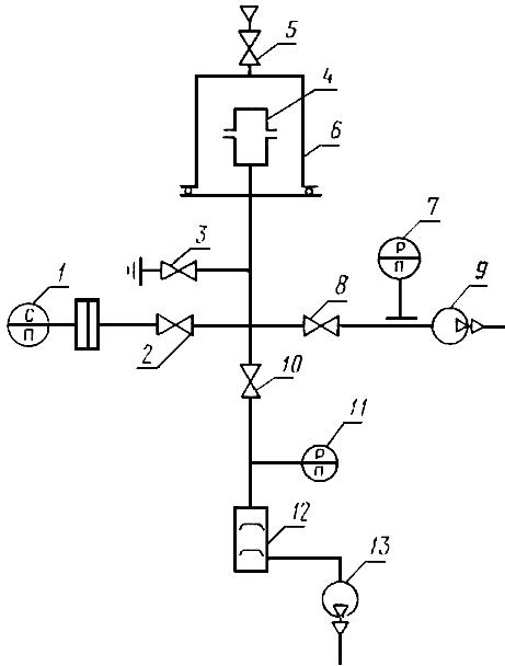 ГОСТ 25136-82 Соединение трубопроводов. Методы испытаний на герметичность