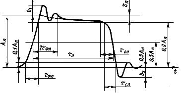 ГОСТ 25213-82 Лазеры. Методы измерения длительности и частоты повторения импульсов излучения