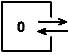 ГОСТ 25372-95 (МЭК 387-92) Условные обозначения для счетчиков электрической энергии переменного тока