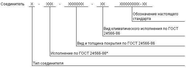 ГОСТ 25671-83 Соединители плоские втычные. Типы, конструкция и размеры (с Изменением N 1)