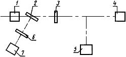 ГОСТ 25678-83 Средства измерений энергии импульсного лазерного излучения. Виды. Основные параметры. Методы измерений основных параметров