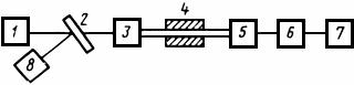 ГОСТ 25811-83 Средства измерений средней мощности лазерного излучения. Типы. Основные параметры. Методы измерений
