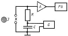 ГОСТ 26222-86 Детекторы ионизирующих излучений полупроводниковые. Методы измерения параметров