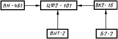 ГОСТ 26306-84 Источники бета-излучения радионуклидные закрытые. Методы измерения параметров (с Изменением N 1)