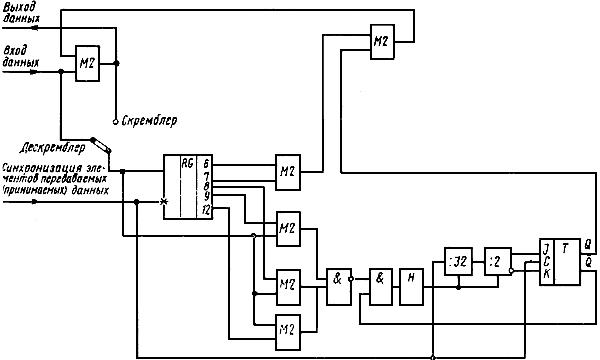 ГОСТ 26532-85 Устройства преобразования сигналов аппаратуры передачи данных для некоммутируемых каналов тональной частоты. Типы и основные параметры (с Изменением N 1)