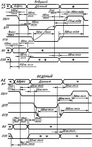 ГОСТ 26765.51-86 Интерфейс магистральный параллельный МПИ системы электронных модулей. Общие требования к совокупности правил обмена информацией (с Изменением N 1)