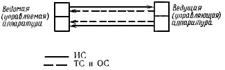 ГОСТ 26886-86 Стыки цифровых каналов передачи и групповых трактов первичной сети ЕАСС. Основные параметры (с Изменением N 1)