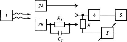 ГОСТ 26995-86 Детекторы ионизационные газоразрядные. Технические условия (с Изменением N 1)