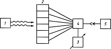 ГОСТ 26995-86 Детекторы ионизационные газоразрядные. Технические условия (с Изменением N 1)