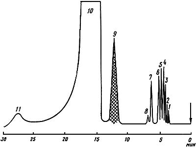 ГОСТ 2706.2-74 Углеводороды ароматические бензольного ряда. Хроматографический метод определения основного вещества и примесей в бензоле, толуоле и ксилоле (с Изменениями N 1, 2, 3)
