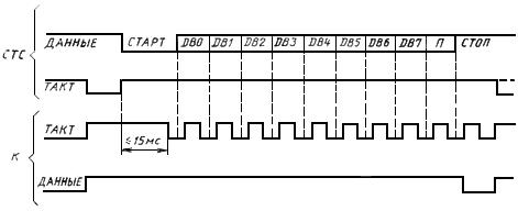 ГОСТ 28054-89 Интерфейс клавиатуры ввода данных четырехпроводный. Общие требования