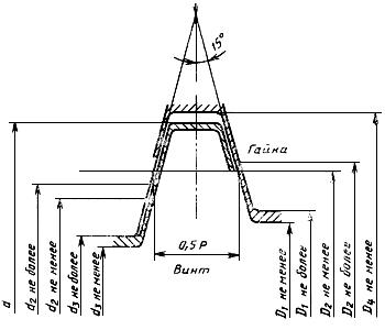 ГОСТ 28119-89 (СТ СЭВ 6298-88) Агрегатные станки. Втулки переходные регулируемые и гайки стопорные. Конструкция