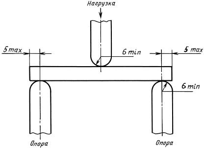ГОСТ 28608-90 (МЭК 115-1-82) Резисторы постоянные для электронной аппаратуры. Часть 1. Общие технические условия