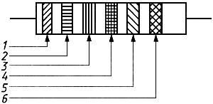 ГОСТ 28883-90 (МЭК 62-74) Коды для маркировки резисторов и конденсаторов