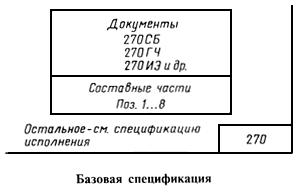 ГОСТ 2.113-75 ЕСКД. Групповые и базовые конструкторские документы (с Изменениями N 1-5)