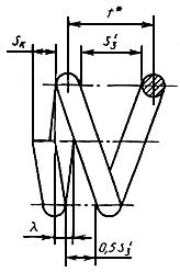 ГОСТ 2.401-68 ЕСКД. Правила выполнения чертежей пружин (с Изменениями N 1-4)