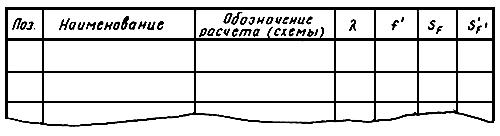 ГОСТ 2.412-81 ЕСКД. Правила выполнения чертежей и схем оптических изделий (с Изменением N 1)