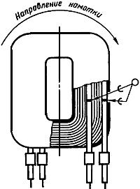 ГОСТ 2.415-68 ЕСКД. Правила выполнения чертежей изделий с электрическими обмотками (с Изменением N 1)