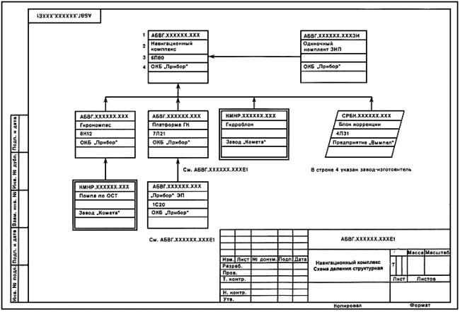 ГОСТ 2.711-82 ЕСКД. Схема деления изделия на составные части (с Изменением N 1)