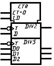 ГОСТ 2.743-91 ЕСКД. Обозначения условные графические в схемах. Элементы цифровой техники