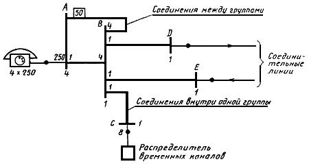 ГОСТ 2.757-81 ЕСКД. Обозначения условные графические в схемах. Элементы коммутационного поля коммутационных систем (с Изменением N 1)