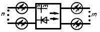 ГОСТ 2.761-84 ЕСКД. Обозначения условные графические в схемах. Компоненты волоконно-оптических систем передачи (с Изменениями N 1, 2, 3)