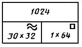 ГОСТ 2.766-88 ЕСКД. Обозначения условные графические в электрических схемах. Системы передачи информации с временным разделением канала